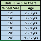 Kids' Bike Size Chart