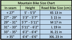 Mountain Bike Size Chart